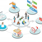 Omnichannel: Future of retail & e-commerce