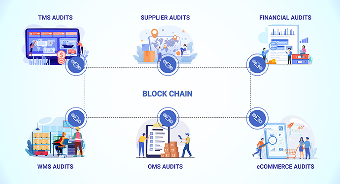 Simplified view of supply chain audits for IT systems managed on Blockchain