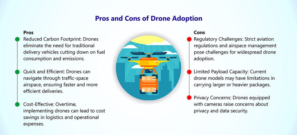 Pros and Cons of Drone Adoption | Infographics