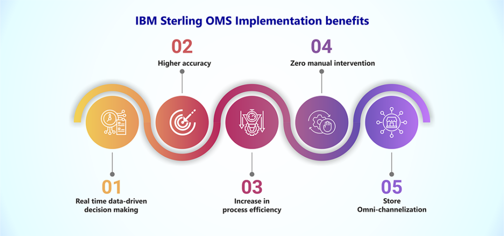 Benefits of IBM Sterling OMS Implementation