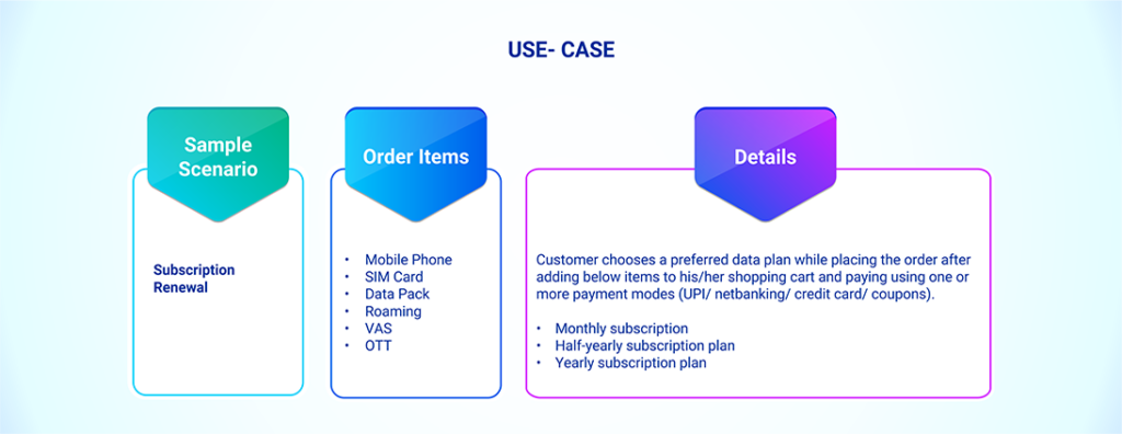 Use Case 2: Stable Subscription Renewals in Telcom Order Management | Blog