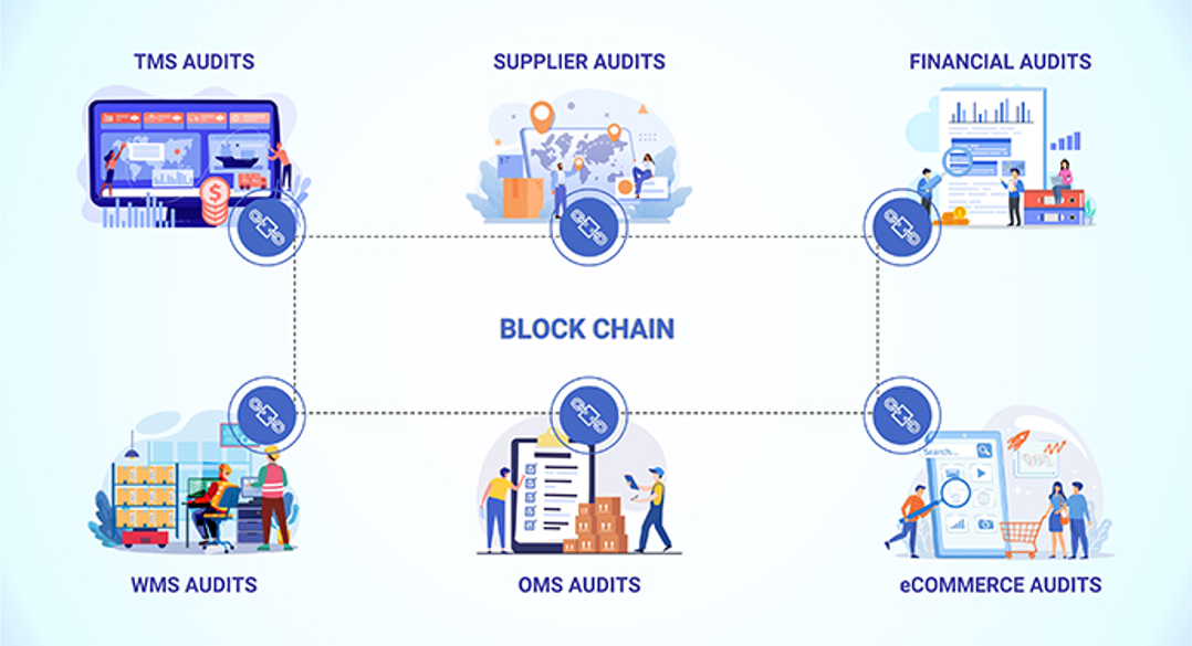 Infographic depicts a point of view for enterprise audit microservice architecture.