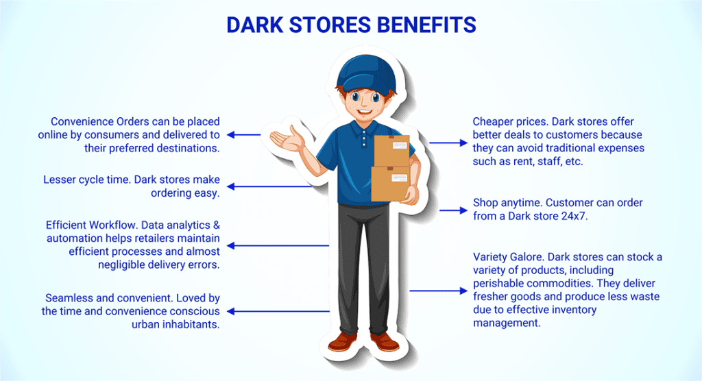 Image depicts dark store benefits