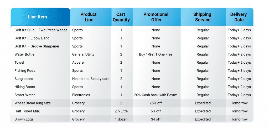 Image depicts single basket view from a customer perspective