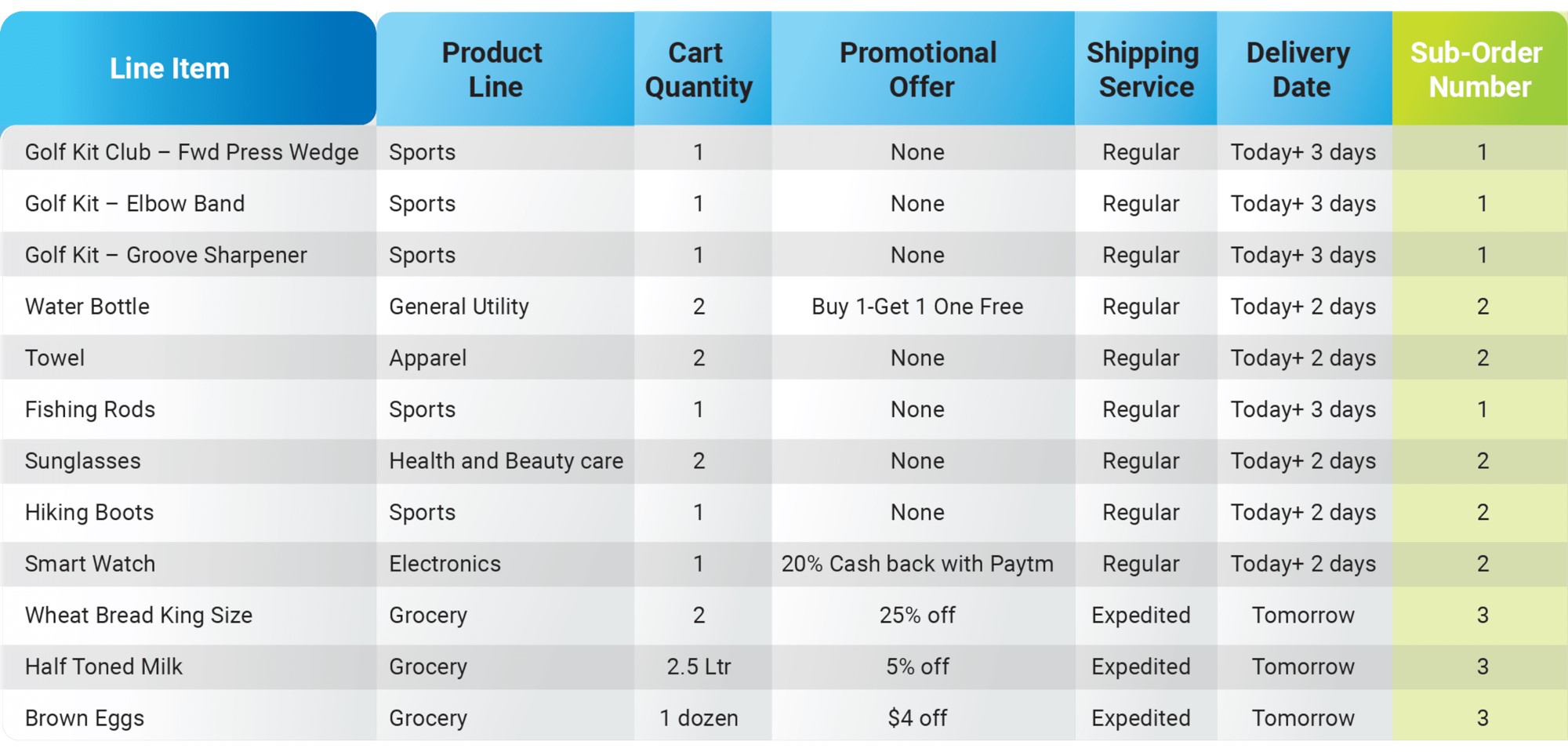 Image depicts an informative table as an example