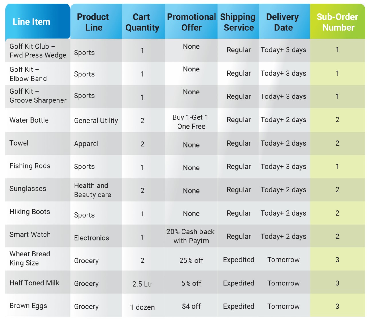 Image depicts an informative table as an example
