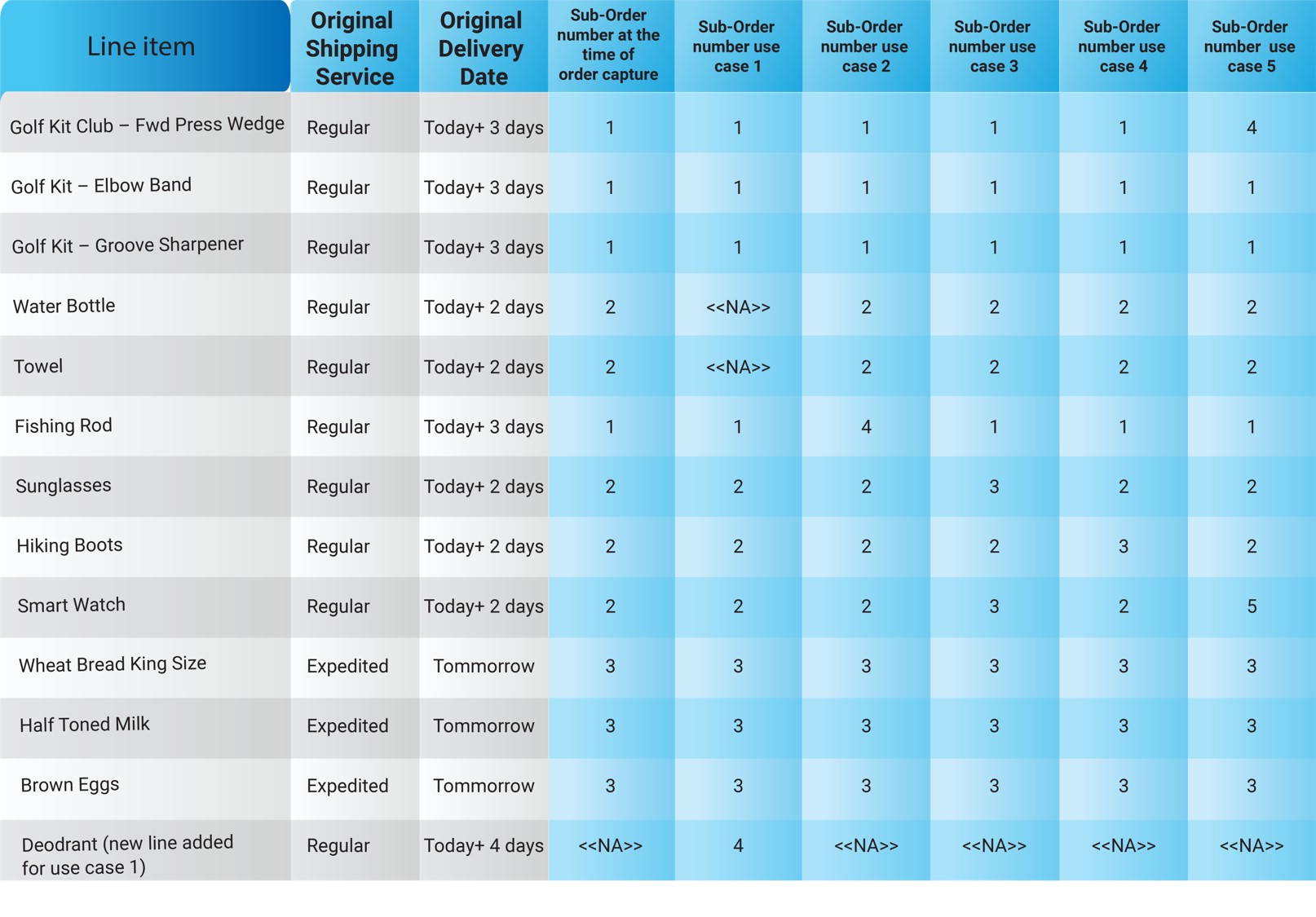 Image depicts an informative chart