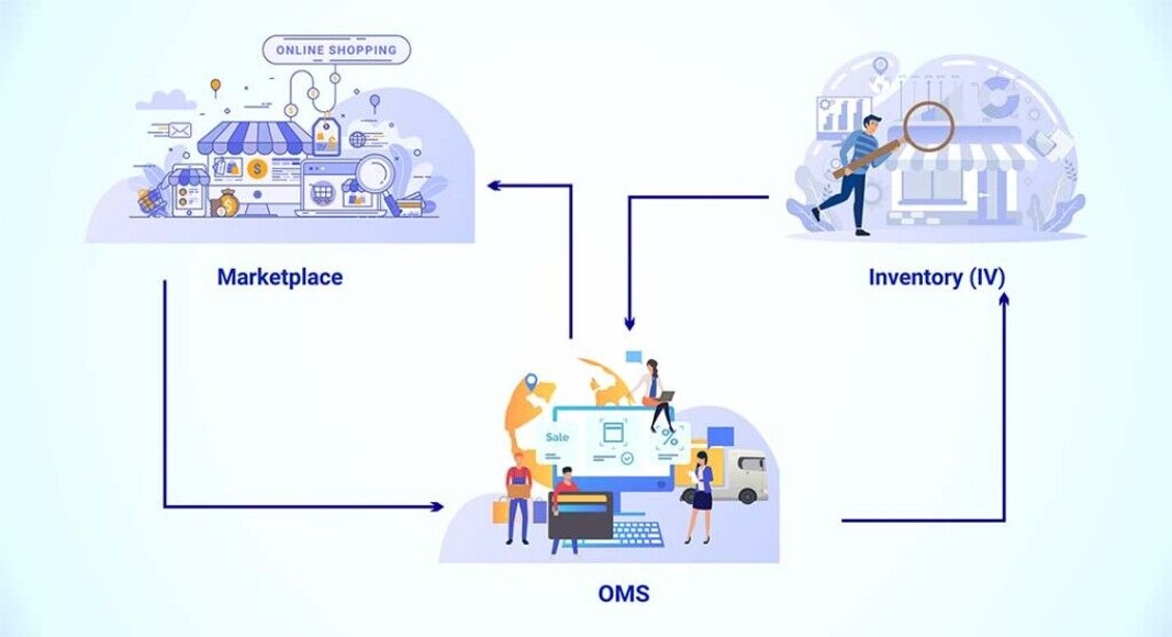 Image depicts a marketiplace, inventory and OMS