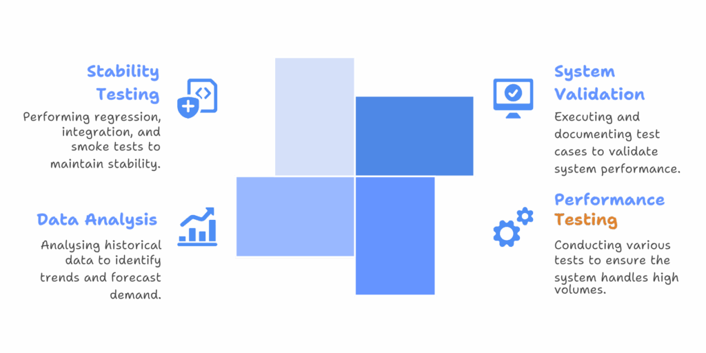 Infographic displaying how to ensure system reliability