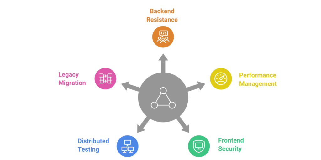 Infographic explaining obstacles for front-led architecture