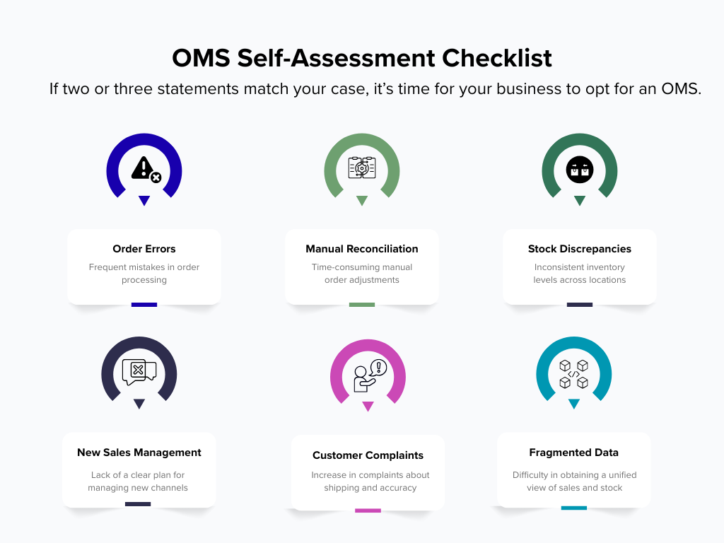 OMS Self-Assessment Checklist infographic showing 6 warning signs to know if your business needs an OMS