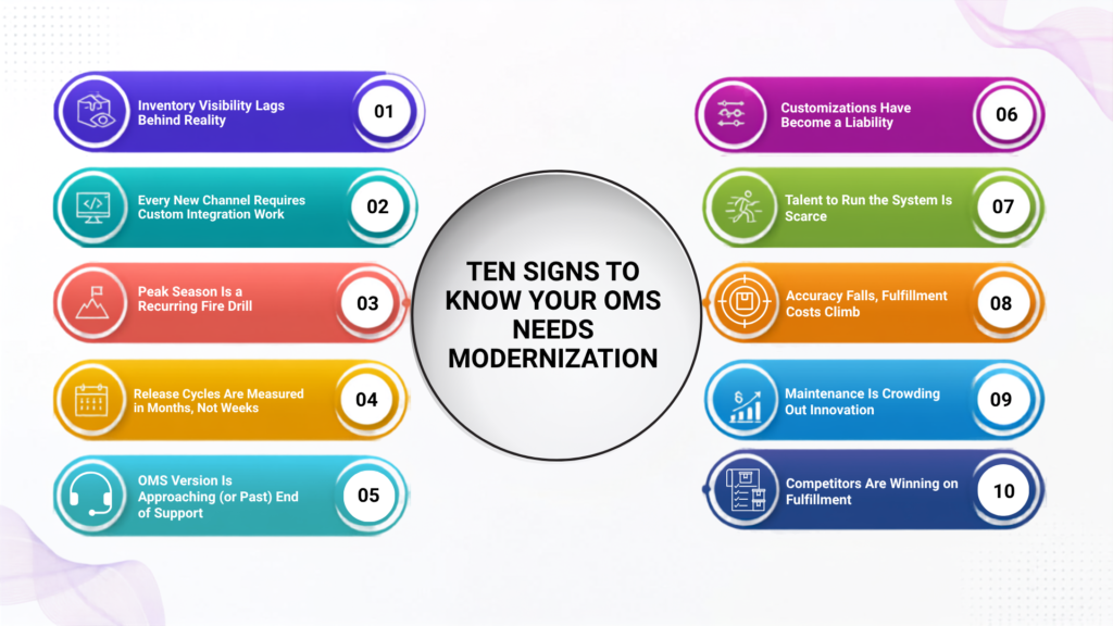 Infographic titled "Ten Signs to Know Your OMS Needs Modernization," listing ten warning signs